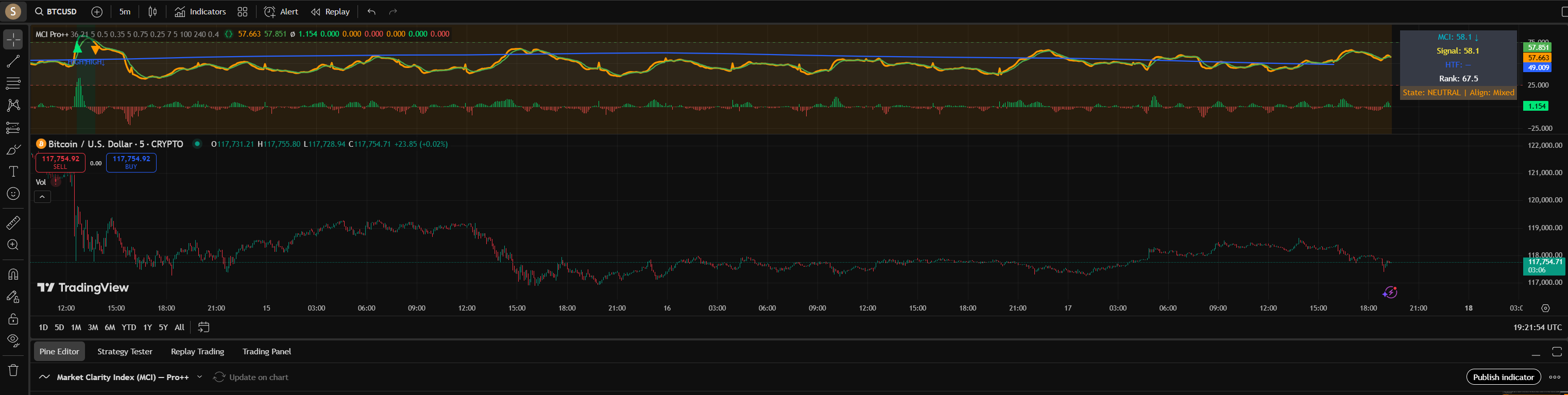 Market Clarity Index Pro on TradingView